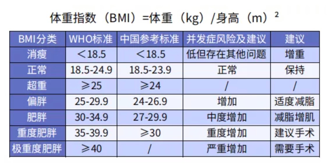 太胖被拒保怎么辦？