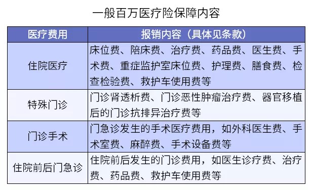 保險理賠 | 哪些情況醫(yī)療險不賠？