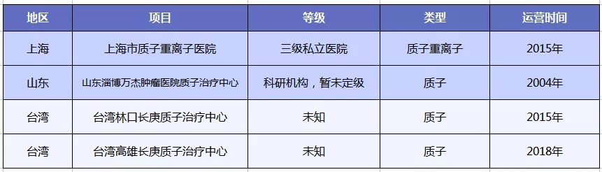 質(zhì)子重離子技術(shù)醫(yī)療險(xiǎn)可以報(bào)銷嗎？