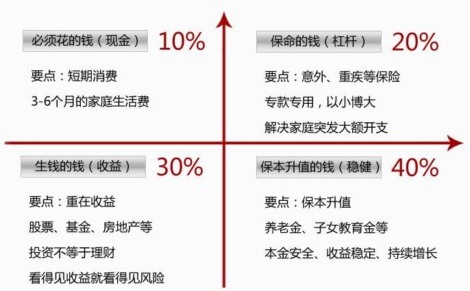 買保險(xiǎn)要花多少錢？