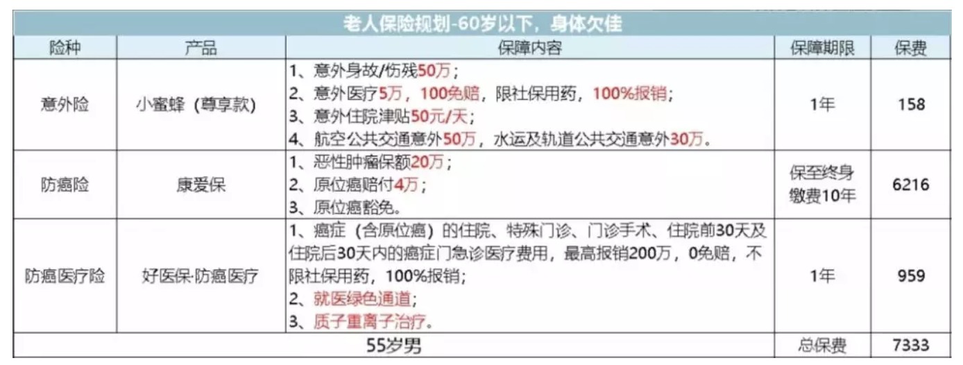 如何為父母配置保險？