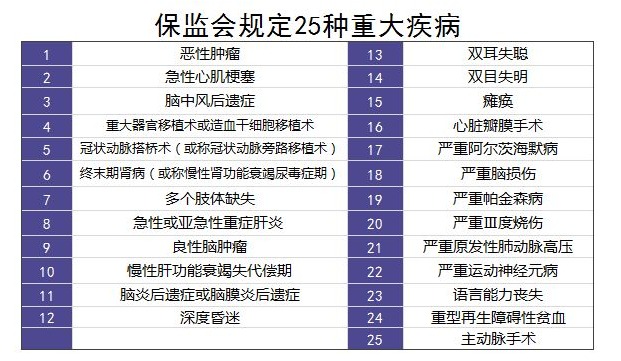 重疾險(xiǎn)里的別樣設(shè)計(jì)：你聽說(shuō)過(guò)中癥嗎？