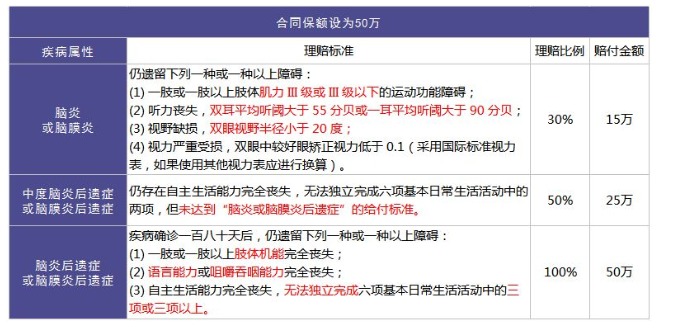 重疾險(xiǎn)里的別樣設(shè)計(jì)：你聽說(shuō)過(guò)中癥嗎？