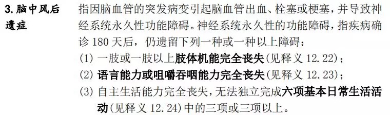 買了重疾險(xiǎn)后啥都能賠嗎？咋賠呢？
