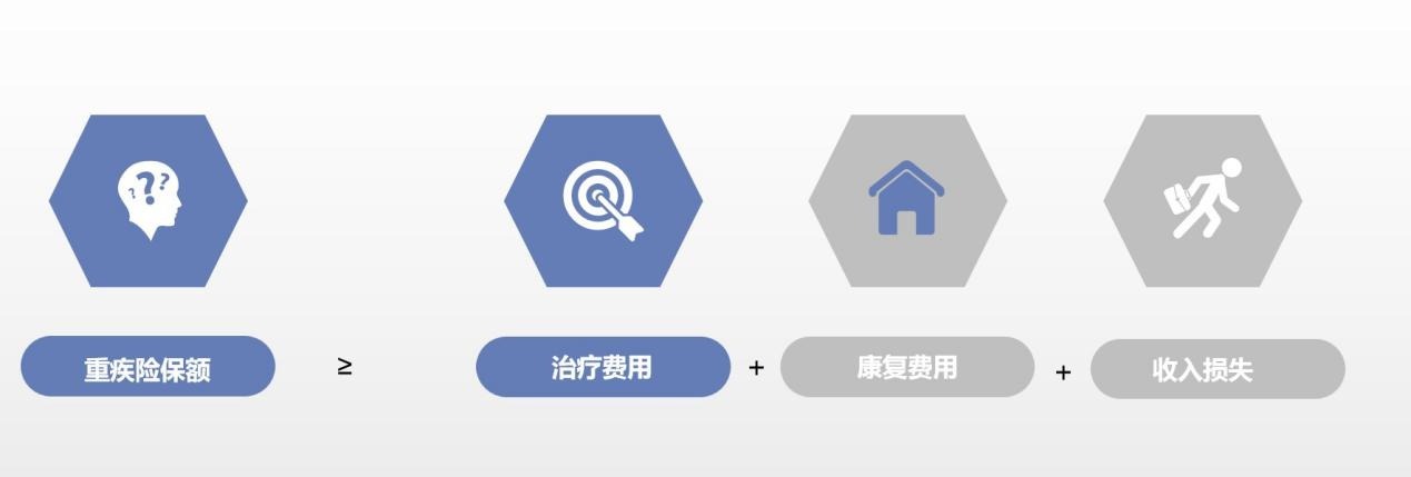 算一算：賠多少錢夠看??？