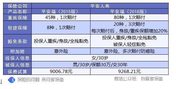 保單會不會過時？避免保單過時
