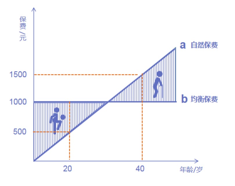 為什么過了猶豫期，保險(xiǎn)公司只退現(xiàn)金價(jià)值