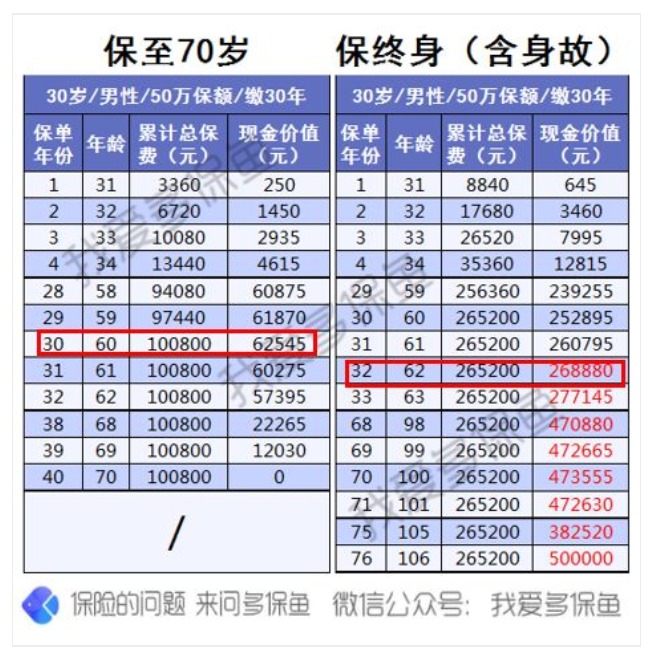 為什么過了猶豫期，保險(xiǎn)公司只退現(xiàn)金價(jià)值