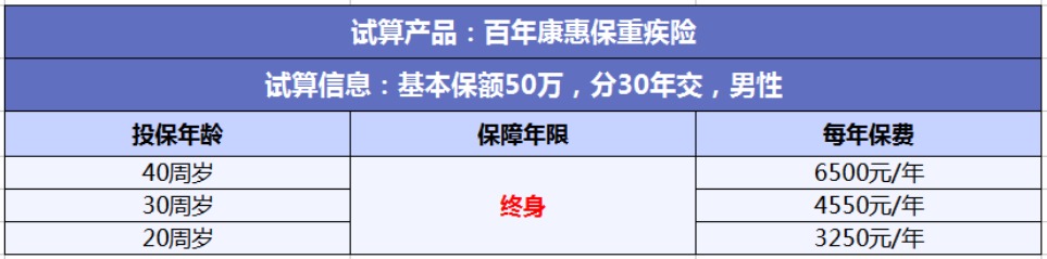 投保攻略 | 不了解這些，請(qǐng)慎重買保險(xiǎn)！