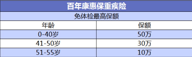 投保攻略 | 不了解這些，請(qǐng)慎重買保險(xiǎn)！