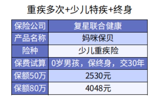 給孩子選重疾險(xiǎn)保30年or終身？