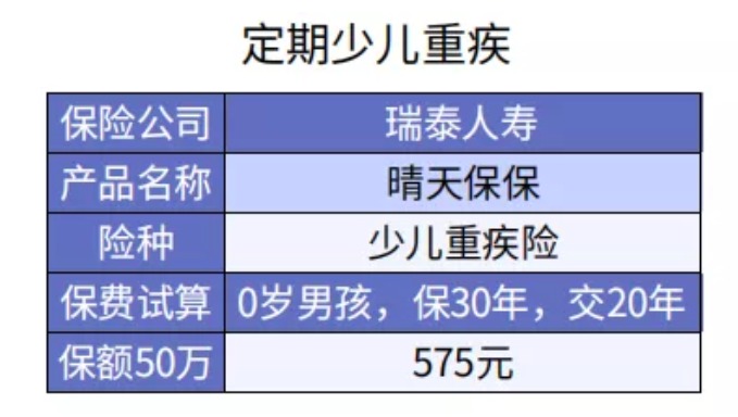 給孩子選重疾險(xiǎn)保30年or終身？