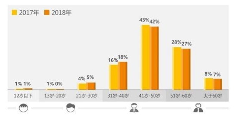 達(dá)爾文超越者重疾險怎么樣