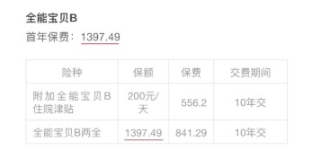 小孩投保，越早越好？盲目投保，錢(qián)包不保！