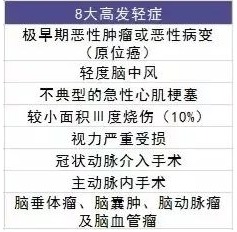 買(mǎi)保險(xiǎn)有哪些套路？市場(chǎng)上熱銷(xiāo)的保險(xiǎn)產(chǎn)品