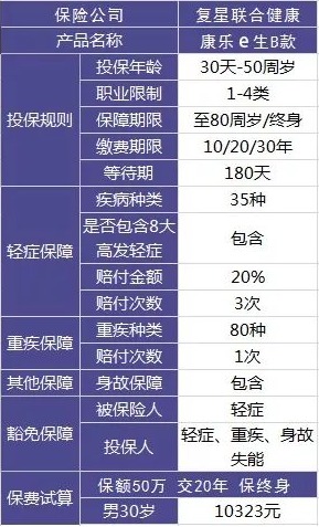 買(mǎi)保險(xiǎn)有哪些套路？市場(chǎng)上熱銷(xiāo)的保險(xiǎn)產(chǎn)品