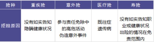 保險(xiǎn)理賠包含哪些內(nèi)容，如何定義理賠傷殘標(biāo)準(zhǔn)