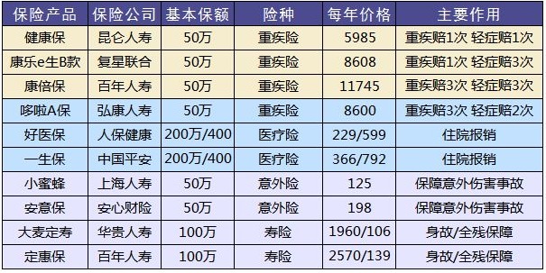 這樣買(mǎi)保險(xiǎn)，小心退保