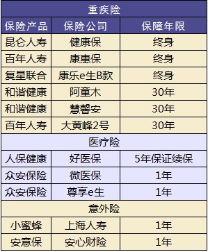 兒童保險(xiǎn)要不要買？怎么買