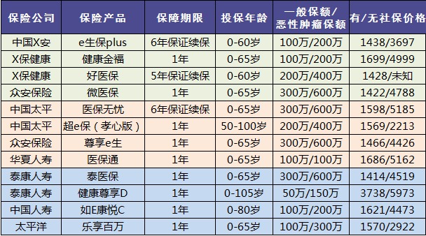 老人保險有哪些，給父母買什么保險好