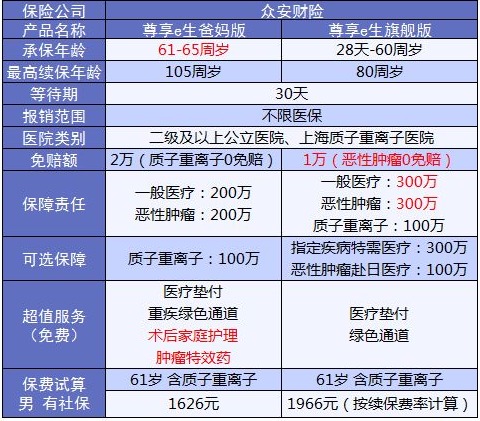 老人保險有哪些？給父母買什么保險好
