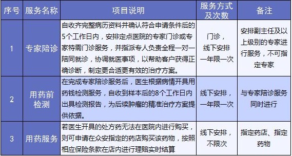 老人保險有哪些？給父母買什么保險好