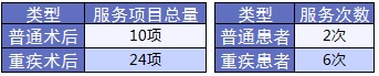 老人保險有哪些？給父母買什么保險好