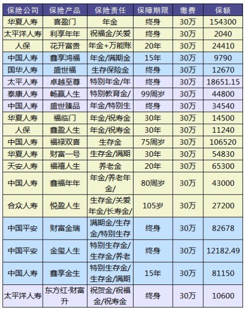理財(cái)險(xiǎn)要不要買？怎么買？哪個(gè)好
