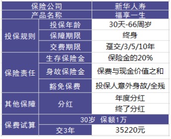理財(cái)險(xiǎn)要不要買？怎么買？哪個(gè)好
