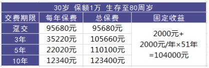 理財(cái)險(xiǎn)要不要買？怎么買？哪個(gè)好