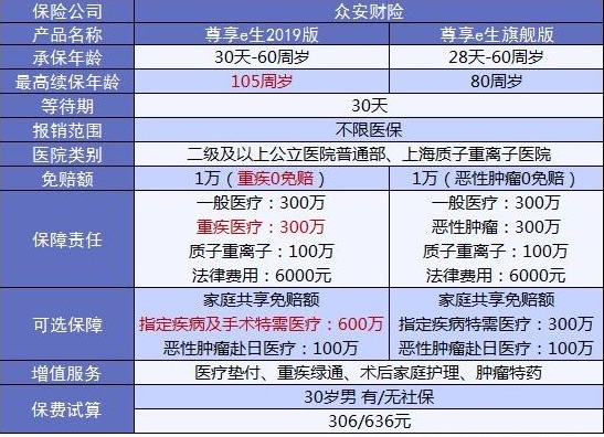 4大險種的代表產(chǎn)品，高性價比非他們莫屬了！