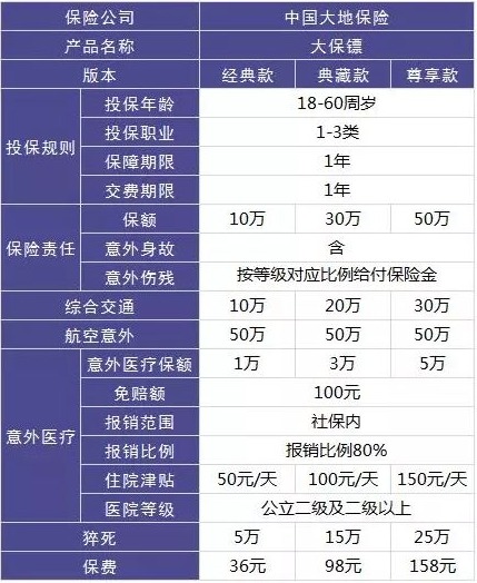 4大險種的代表產(chǎn)品，高性價比非他們莫屬了！