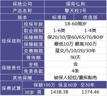 4大險種的代表產(chǎn)品，高性價比非他們莫屬了！
