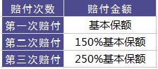 百年康倍保重疾險好不好？值不值得買？