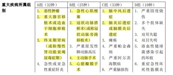 百年康倍保重疾險好不好？值不值得買？