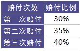 百年康倍保重疾險好不好？值不值得買？