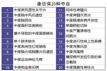百年康倍保重疾險好不好？值不值得買？