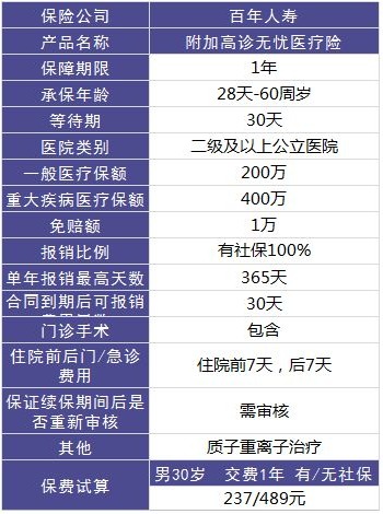 百年康倍保重疾險好不好？值不值得買？