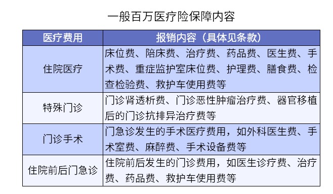 買了醫(yī)療險(xiǎn)怕不賠？3個(gè)真實(shí)案例告訴你……