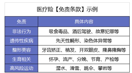 買了醫(yī)療險怕不賠？3個真實案例告訴你