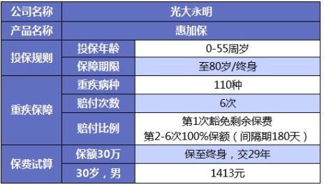 誰說重疾險(xiǎn)很貴？這6種選擇你一定要知道
