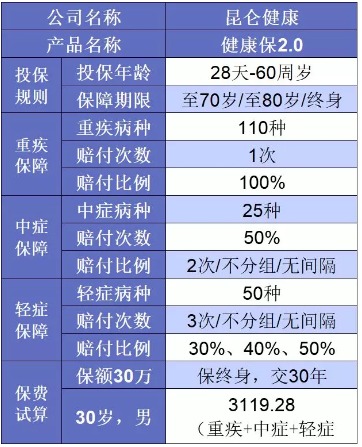 誰說重疾險(xiǎn)很貴？這6種選擇你一定要知道