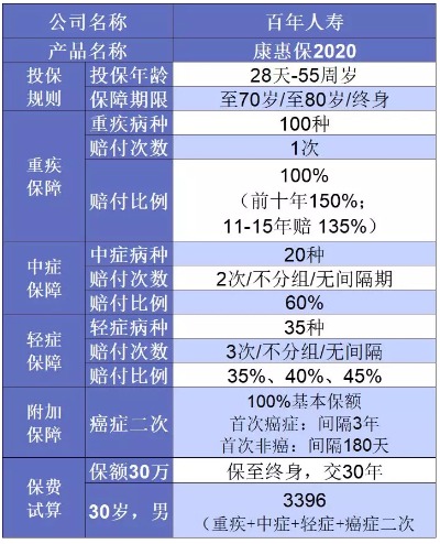 誰說重疾險(xiǎn)很貴？這6種選擇你一定要知道