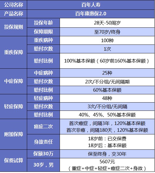 誰說重疾險(xiǎn)很貴？這6種選擇你一定要知道