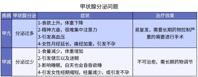 別慌，甲狀腺疾病還可以這樣投保！