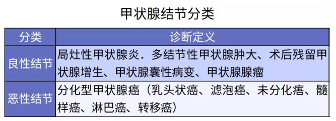 別慌，甲狀腺疾病還可以這樣投保！