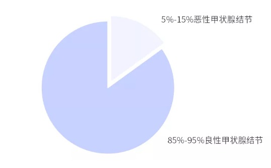 別慌，甲狀腺疾病還可以這樣投保！