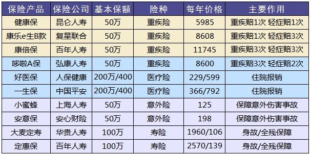買保險(xiǎn)，要避開的3個(gè)地方！