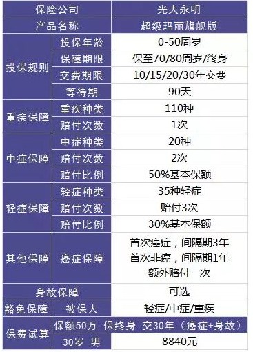 買保險(xiǎn)，要避開的3個(gè)地方！