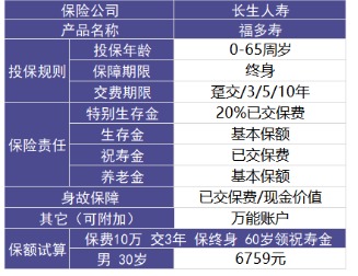 福多壽好不好，值不值得買